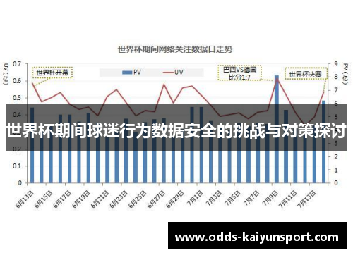 世界杯期间球迷行为数据安全的挑战与对策探讨