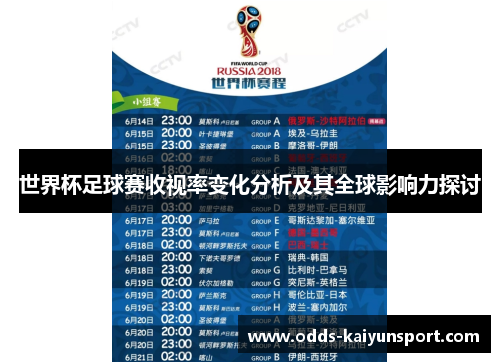 世界杯足球赛收视率变化分析及其全球影响力探讨