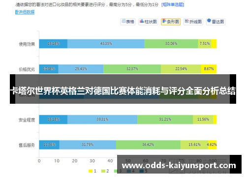 卡塔尔世界杯英格兰对德国比赛体能消耗与评分全面分析总结