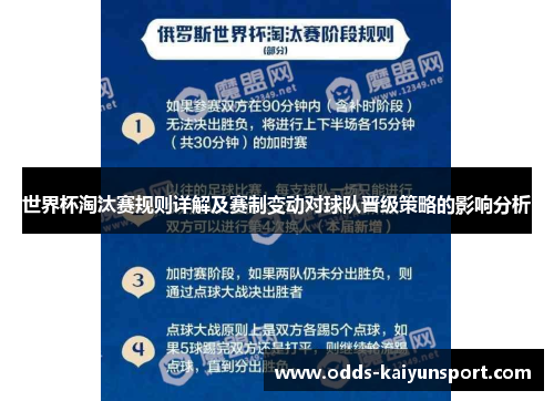 世界杯淘汰赛规则详解及赛制变动对球队晋级策略的影响分析