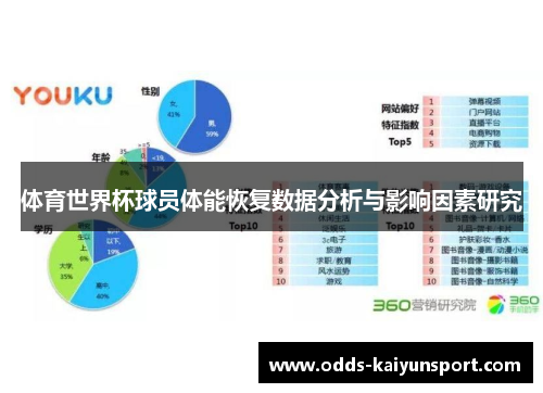 体育世界杯球员体能恢复数据分析与影响因素研究