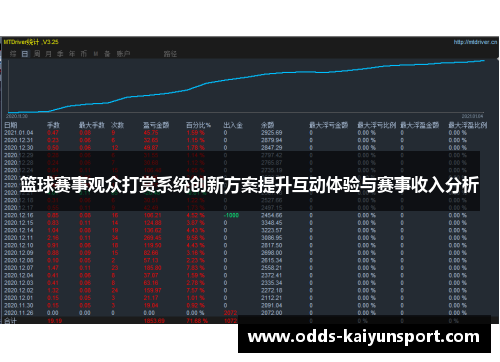篮球赛事观众打赏系统创新方案提升互动体验与赛事收入分析