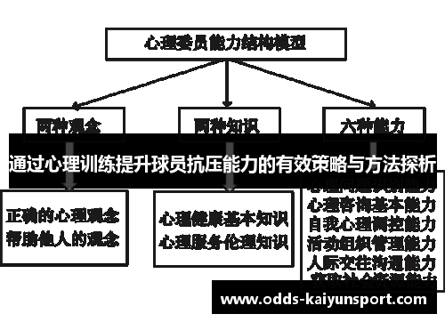 通过心理训练提升球员抗压能力的有效策略与方法探析
