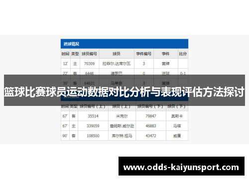 篮球比赛球员运动数据对比分析与表现评估方法探讨