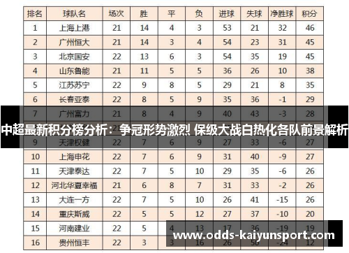 中超最新积分榜分析：争冠形势激烈 保级大战白热化各队前景解析