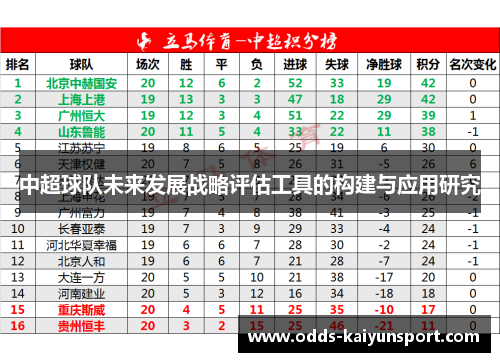 中超球队未来发展战略评估工具的构建与应用研究