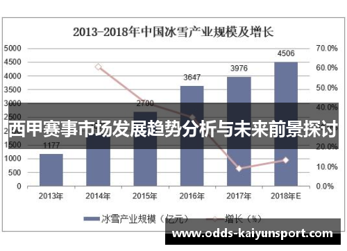 西甲赛事市场发展趋势分析与未来前景探讨