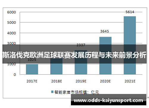 斯洛伐克欧洲足球联赛发展历程与未来前景分析