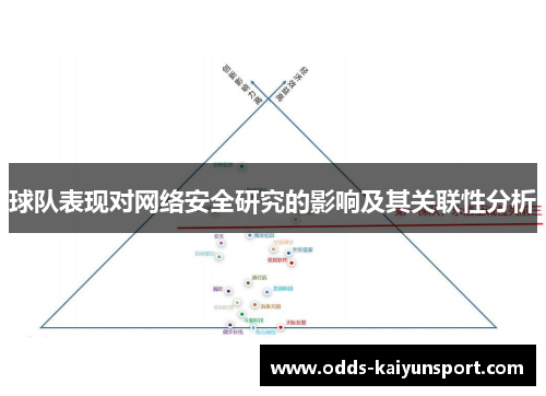 球队表现对网络安全研究的影响及其关联性分析
