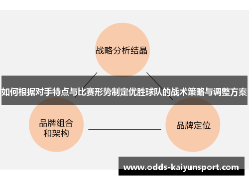 如何根据对手特点与比赛形势制定优胜球队的战术策略与调整方案