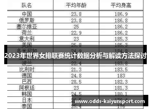 2023年世界女排联赛统计数据分析与解读方法探讨