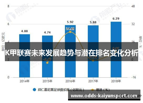 K甲联赛未来发展趋势与潜在排名变化分析