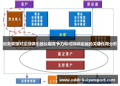 财务管理对足球俱乐部长期竞争力和可持续发展的关键作用分析