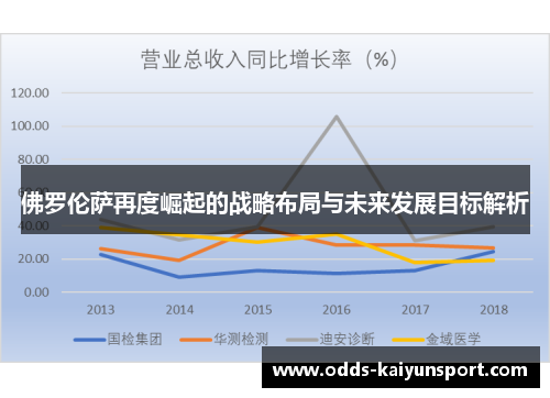 佛罗伦萨再度崛起的战略布局与未来发展目标解析
