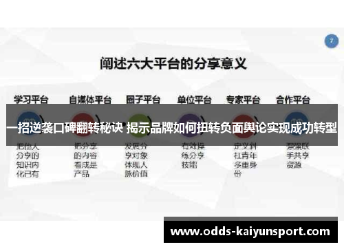 一招逆袭口碑翻转秘诀 揭示品牌如何扭转负面舆论实现成功转型