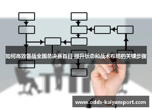 如何高效备战全国总决赛首日 提升状态和战术布局的关键步骤