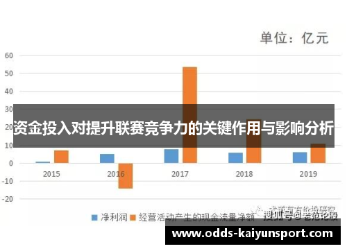 资金投入对提升联赛竞争力的关键作用与影响分析