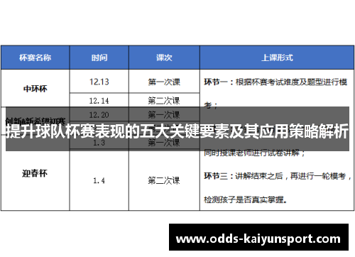 提升球队杯赛表现的五大关键要素及其应用策略解析