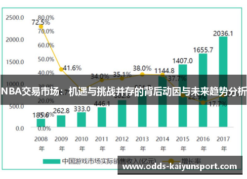 NBA交易市场：机遇与挑战并存的背后动因与未来趋势分析