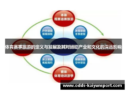 体育赛事旅游的定义与发展及其对运动产业和文化的深远影响