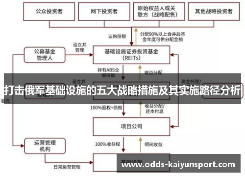 打击俄军基础设施的五大战略措施及其实施路径分析