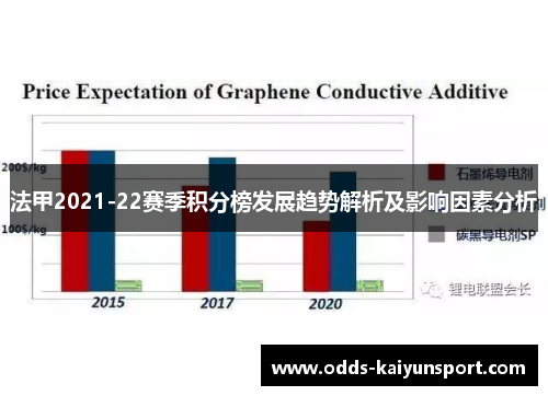 法甲2021-22赛季积分榜发展趋势解析及影响因素分析