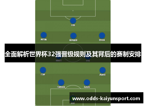全面解析世界杯32强晋级规则及其背后的赛制安排