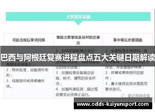 巴西与阿根廷复赛进程盘点五大关键日期解读