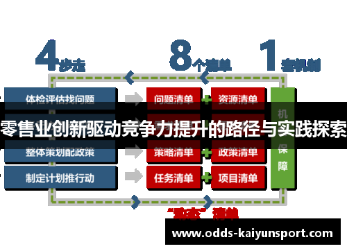 零售业创新驱动竞争力提升的路径与实践探索